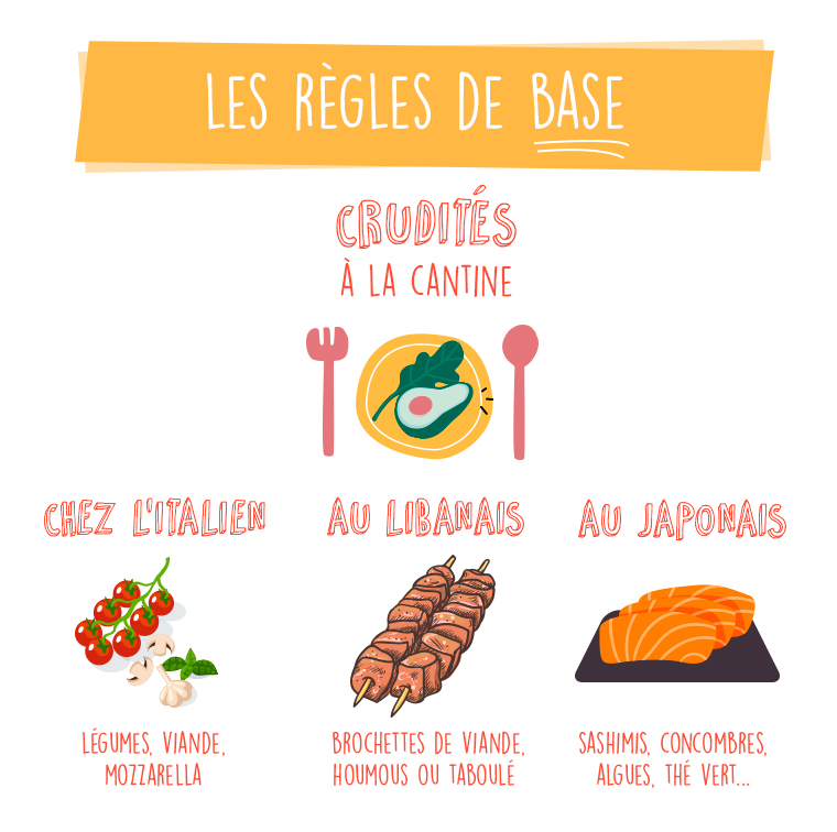 Légumes, viande, mozzarella ou brochette de viande, houmous, taboulé ou sashimis, concombre, algues, thé vert ou crudités