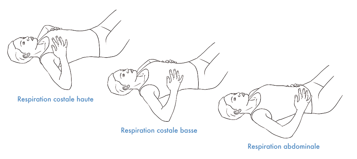 positions pour l'auto-massage contre le stress qui monte 